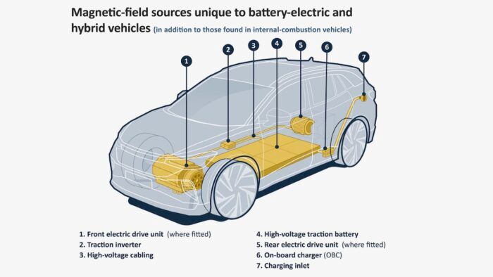 Elektromos autó sugárzás 2 700x394