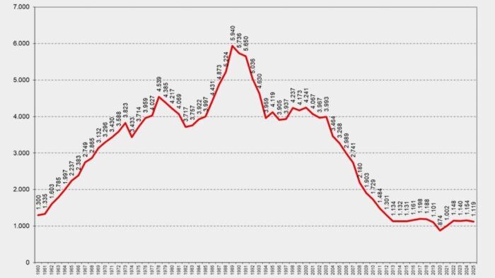 Balesetek veszteségi aránya 1 700 x 394