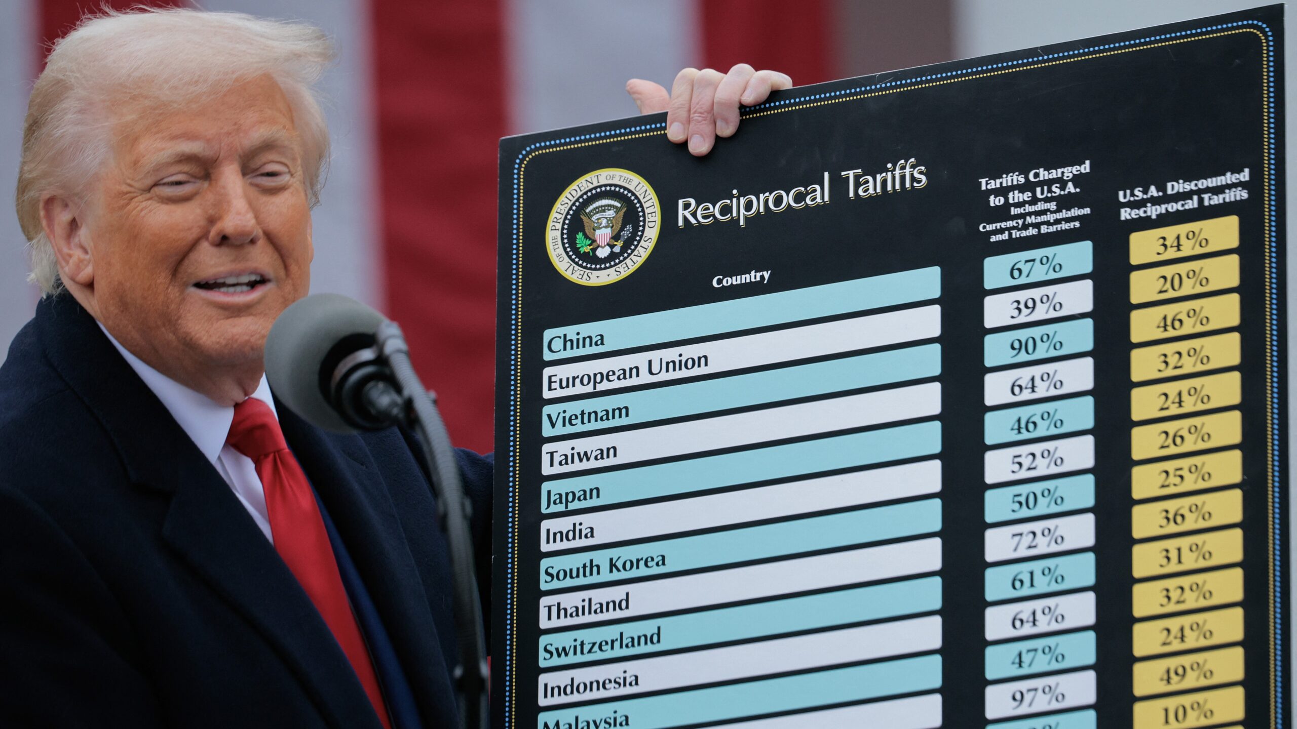 Trump Tariffs